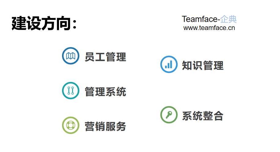 企业数字化管理如何建立？有哪些优势？