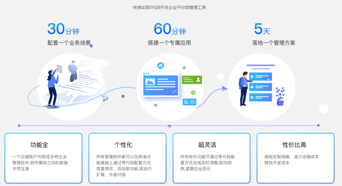 企业数字化管理如何建立？有哪些优势？