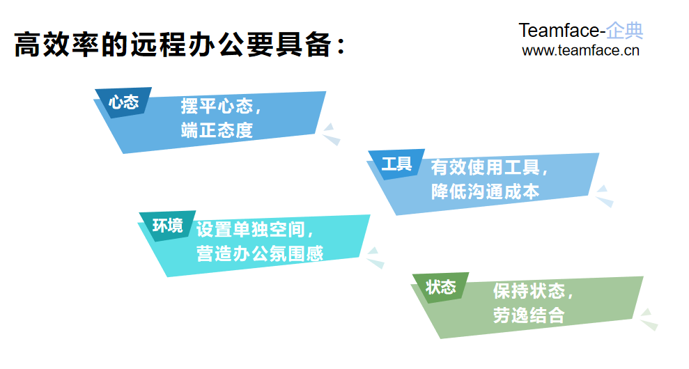 疫情之下，企业员工远程办公如何高效进行？