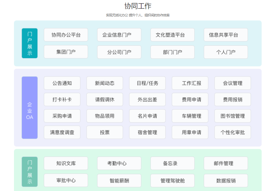 疫情之下，企业员工远程办公如何高效进行？
