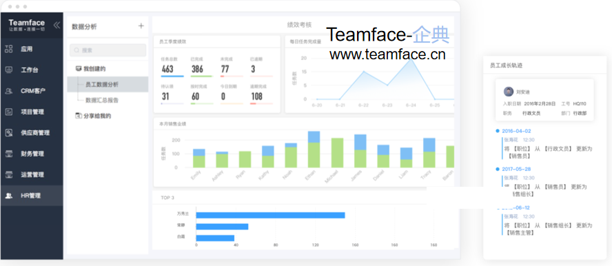 企业进行绩效管理时会存在哪些误区？