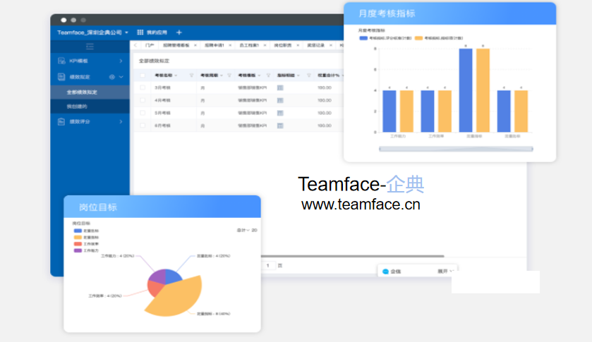 企业进行绩效管理时会存在哪些误区？