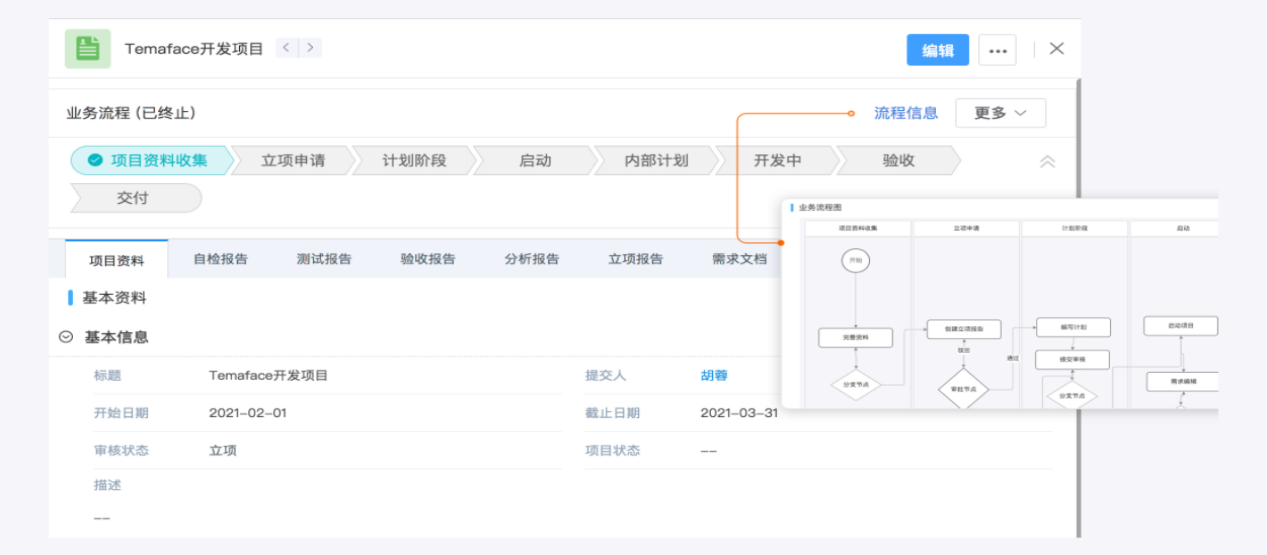 企业流程再造如何进行并且如何进行实施？