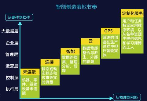 <a href=http://m.limizu.cn target=_blank class=infotextkey>crm客户管理系统</a>对企业未来的发展有什么好处?