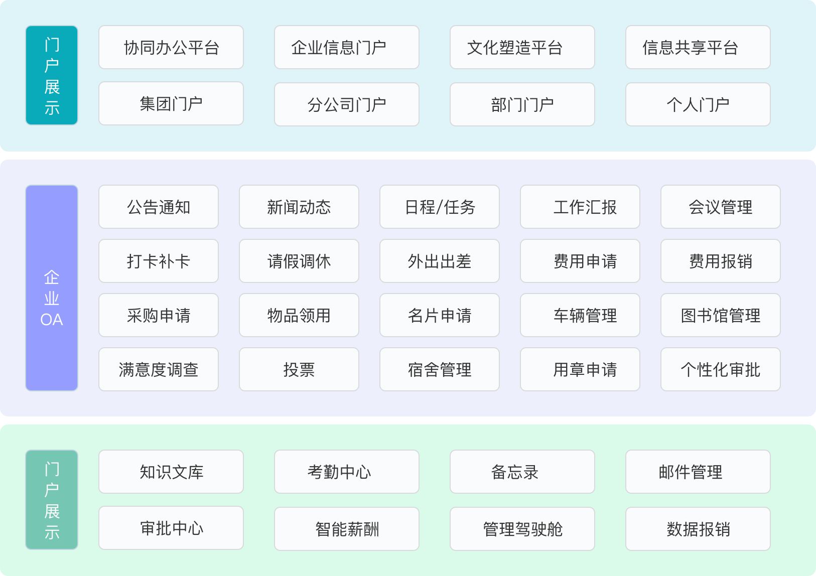 OA办公系统