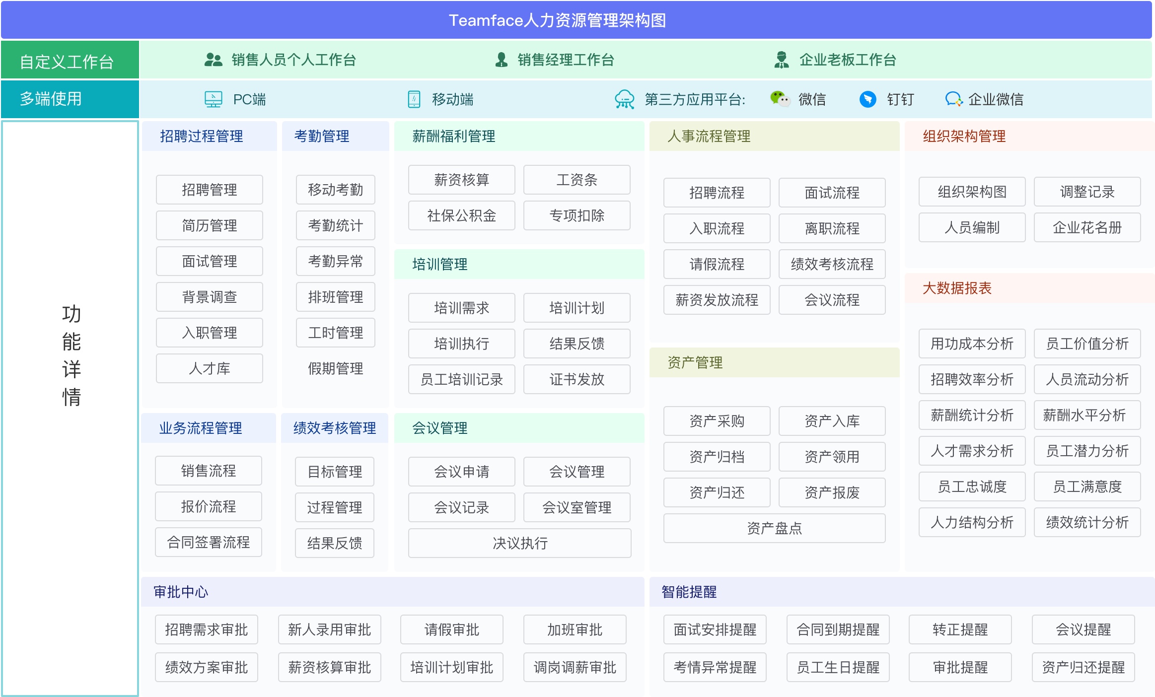 HR系统是企业自主开发好？还是找可以二次开发的好？
