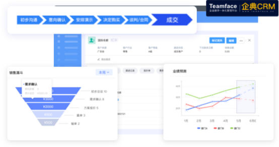 crm系统制定的工作流程，如何节省企业的时间和资金？