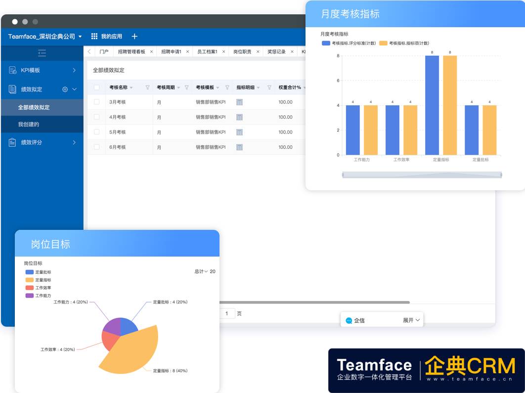 Teamface企典HR人事管理系统，用智慧赋能HR管理的各个环节，打造新世代的智慧人力平台