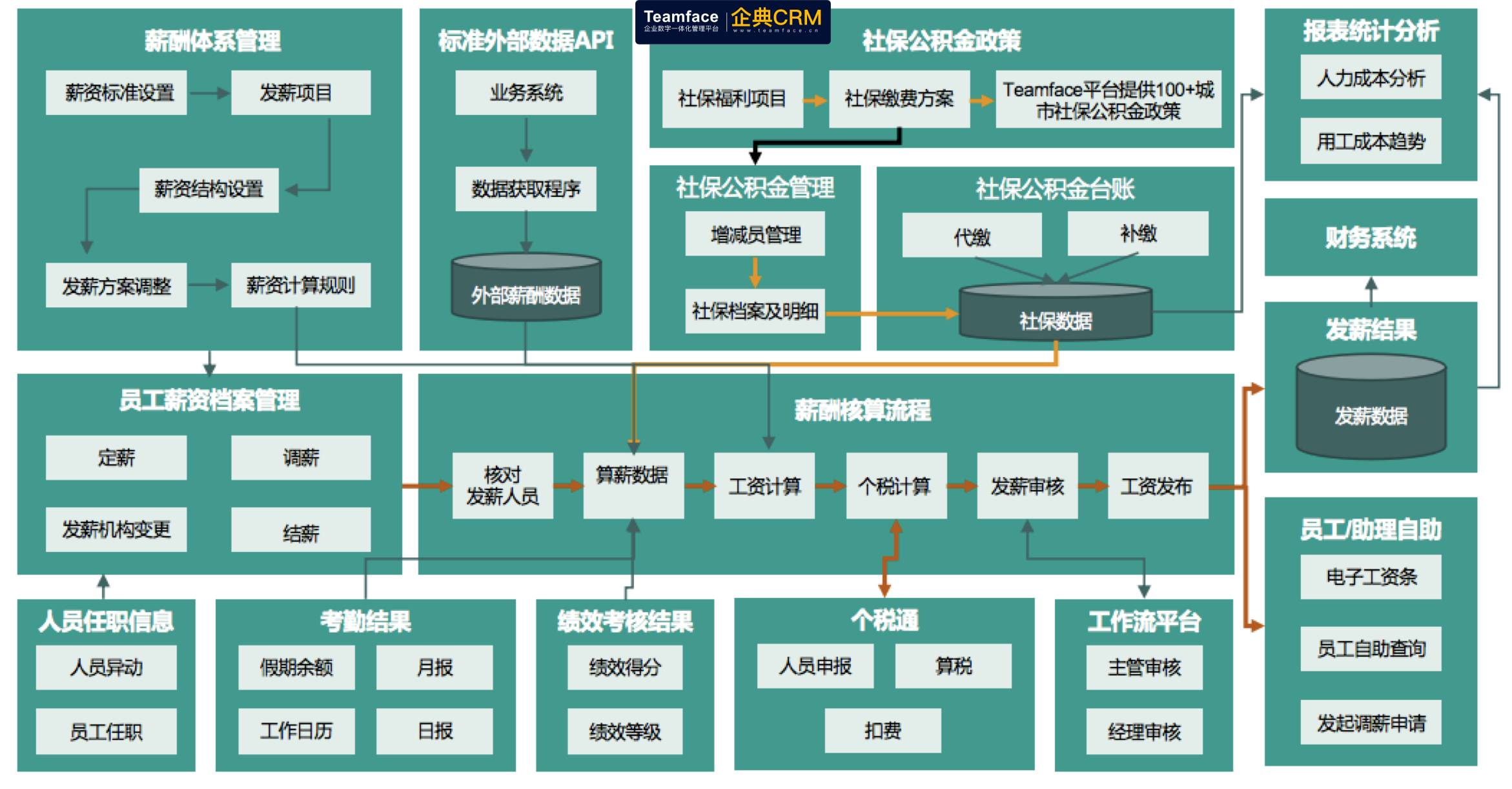 HR人事管理系统是企业优化薪酬管理的新策略，你用过吗？