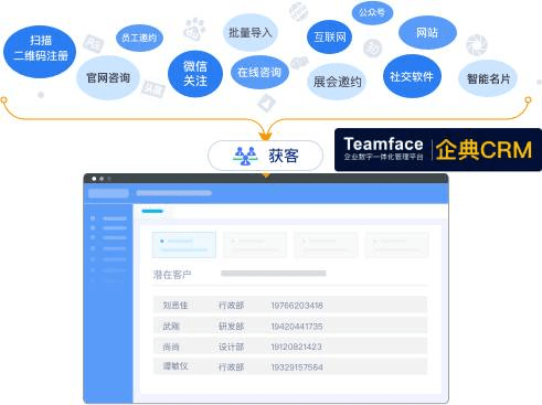 如何解决企业获客难、转化难等问题？