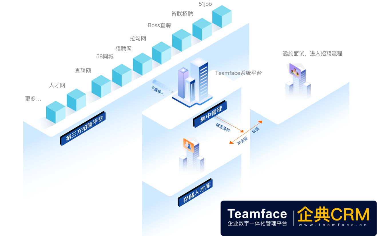 HR人事管理系统，企业发展的智能平台