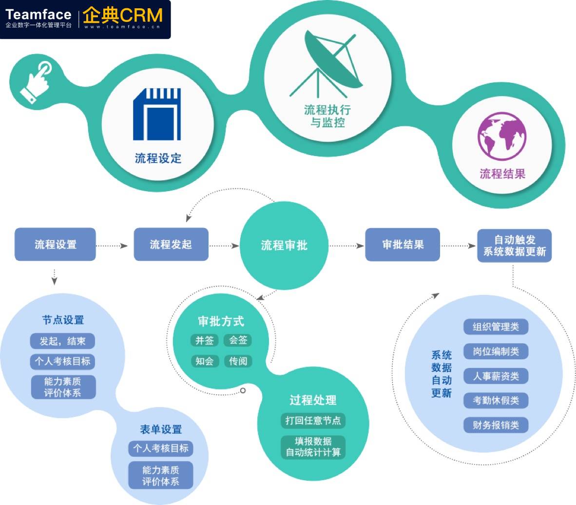 HR人事管理系统，企业发展的智能平台
