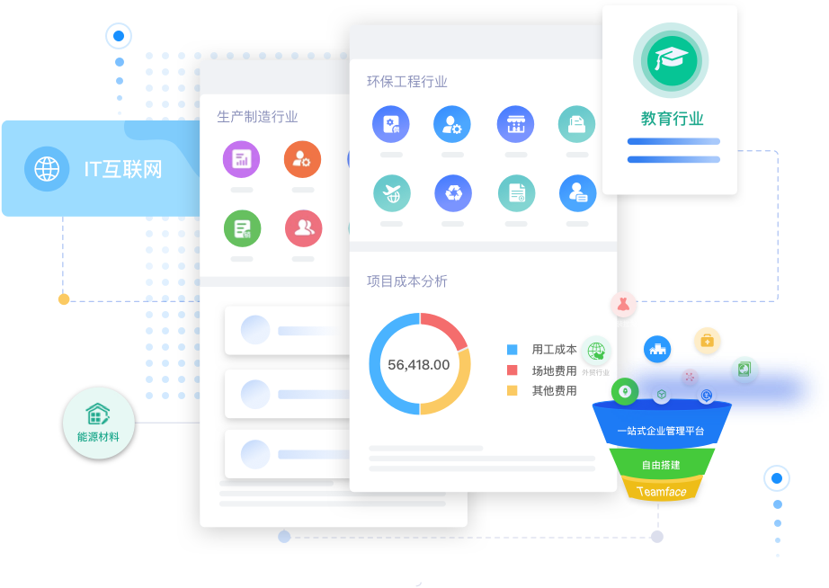 国内有哪些CRM系统？