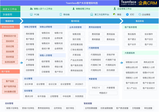 销售绩效管理系统哪家好？企业为什么需要它？