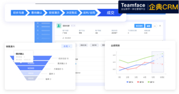 销售绩效管理系统哪家好？企业为什么需要它？