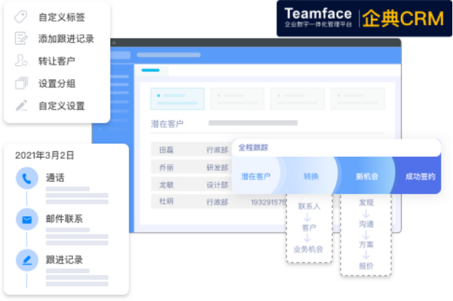 销售绩效管理系统哪家好？企业为什么需要它？