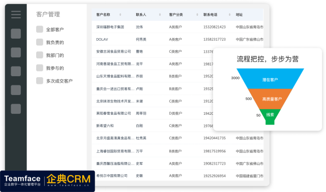 销售绩效管理系统哪家好？企业为什么需要它？