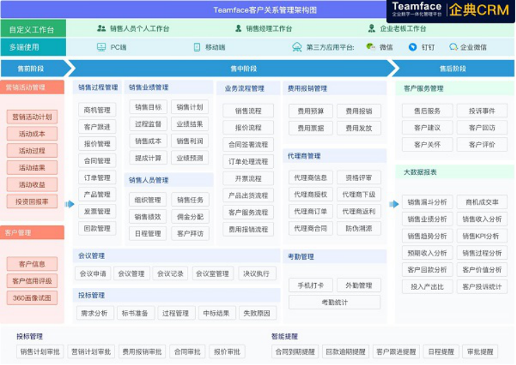 企业为什么要定制crm管理软件工具？