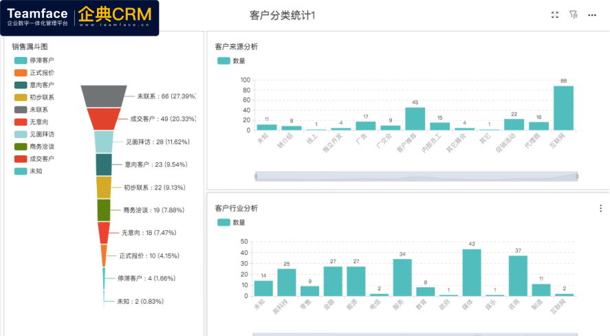 国内CRM系统那家做的最好？