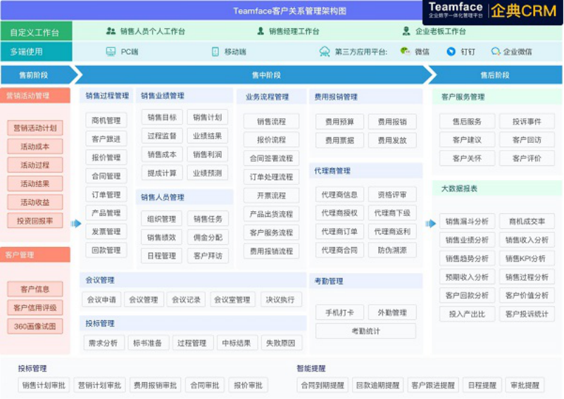 crm软件的三种类型概述：那种更适合你的企业？