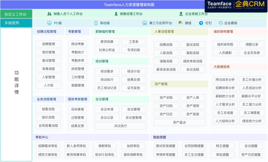 HR战略性<a href=http://m.limizu.cn target=_blank class=infotextkey>人力资源管理系统</a>方案及功能