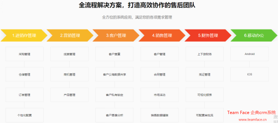 疫时期，企业能用CRM系统做什么？