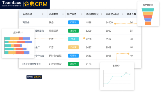 疫时期，企业能用CRM系统做什么？