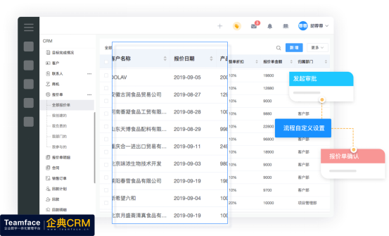 企业数字化转型脚步被迫加速，企业该如何跟上趋势？