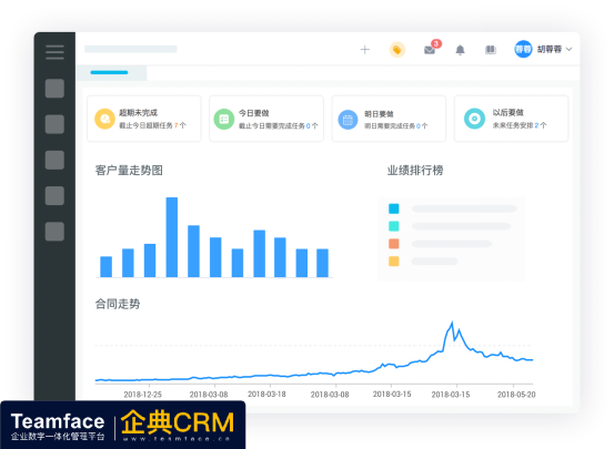 客户商机及销售管理难点，Teamface企典完全解决