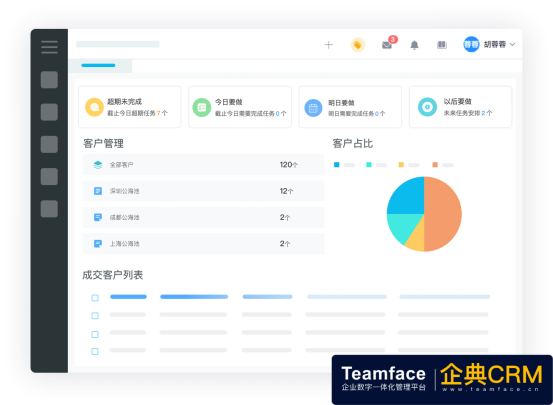 客户商机及销售管理难点，Teamface企典完全解决
