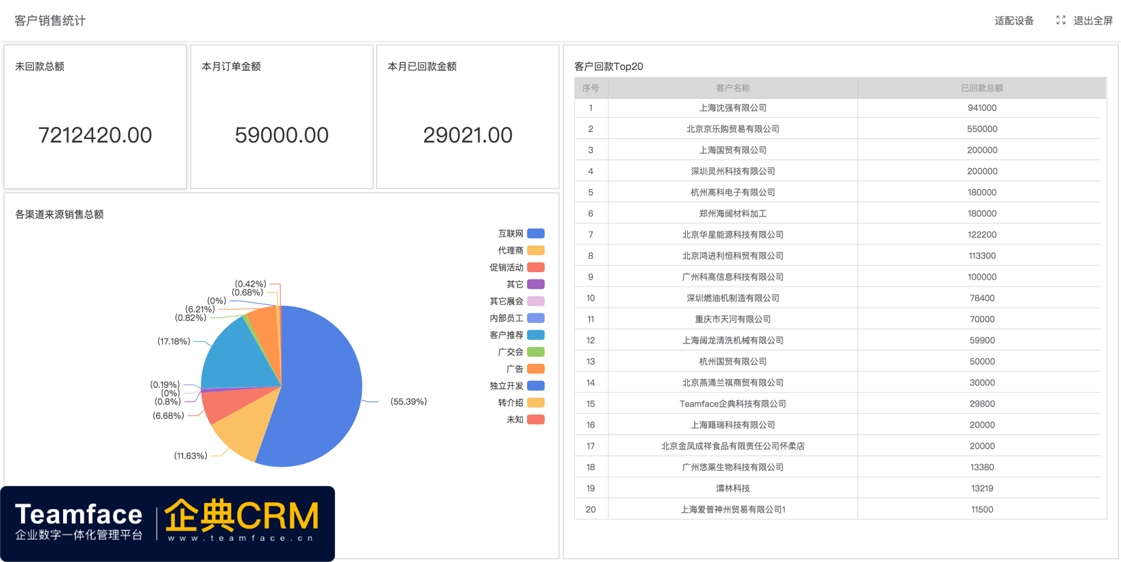 CRM系统在企业当中的应用