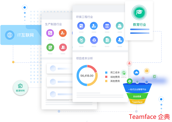 CRM和ERP是什么，企业管理应该怎么选择呢？ 