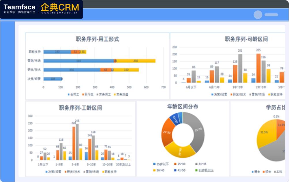 中小企如何选择HR系统？一文解构HR系统
