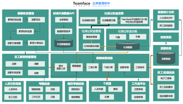您公司使用的人事薪资系统，发挥了应有的价值吗？