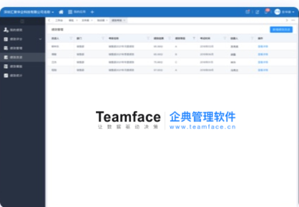 企业想改变员工考核管理的3大困境，该用员工绩效考核系统了！