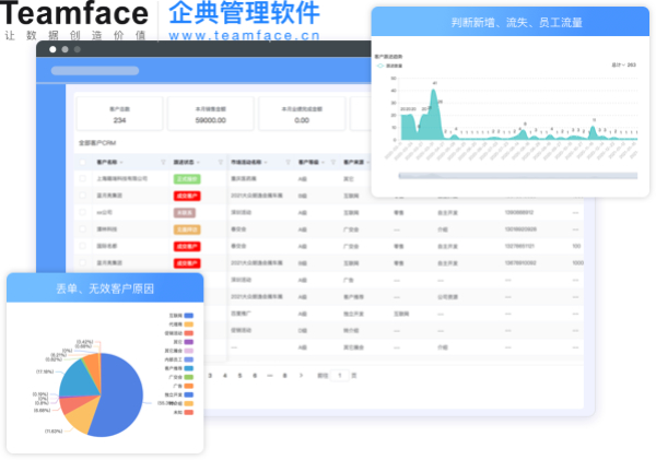 企业该如何选择适合的CRM 系统？