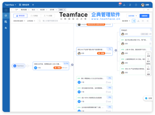 OKR和KPI的区别差异，OKR与KPI可以同时使用吗