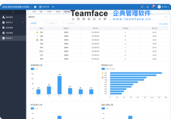 OKR vs KPI：企业是重用KPI还是OKR，亦或者是两者同时使用？