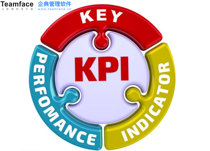 kpi绩效考核怎么做？两个例子教会您怎么设置！