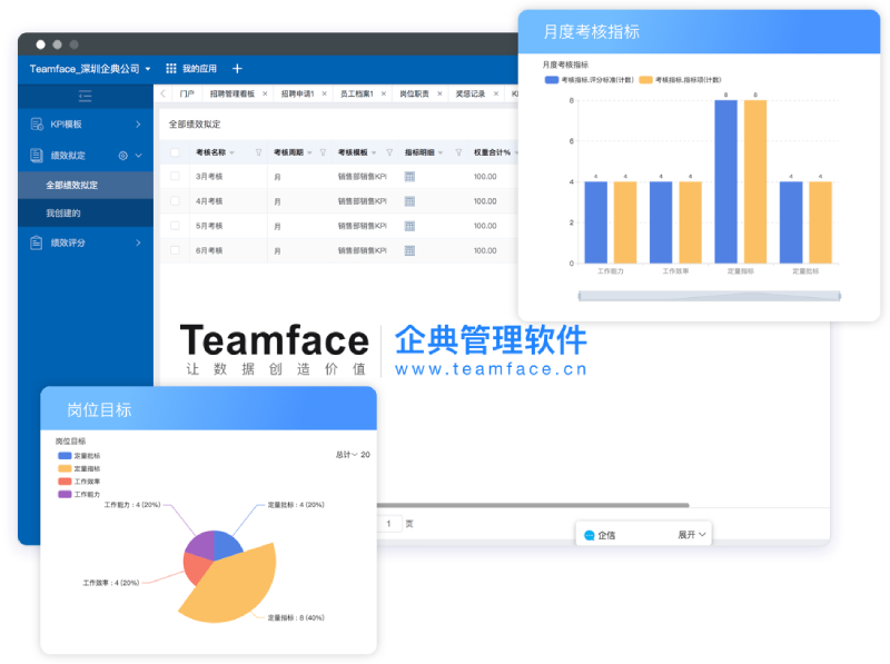 部署战略人力资源管理系统，为企业带来的九大优势！