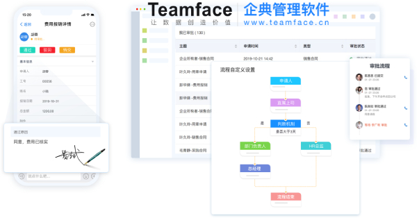部署战略人力资源管理系统，为企业带来的九大优势！