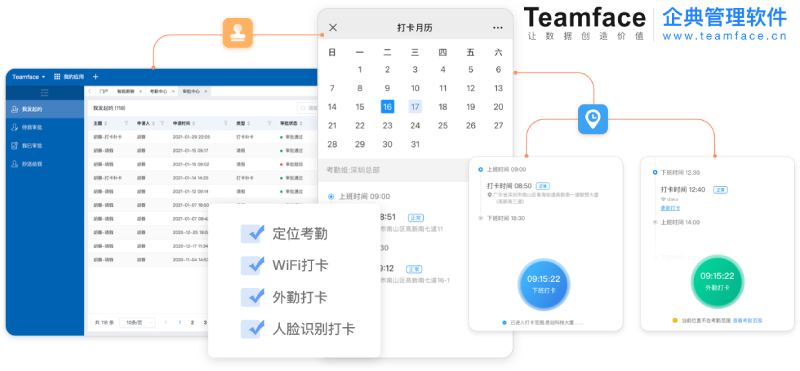人事绩效管理系统软件哪个好？