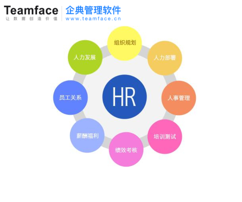 人事管理系统，帮助企业在业务管理过程中“选人-用人-育人-留人”
