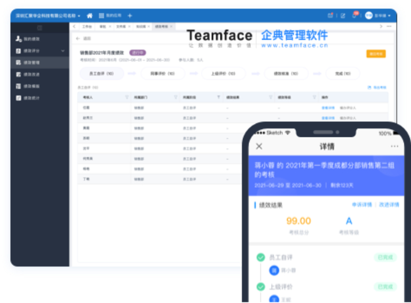 企业常用的绩效考核有哪几种？怎么做好kpi绩效考核？