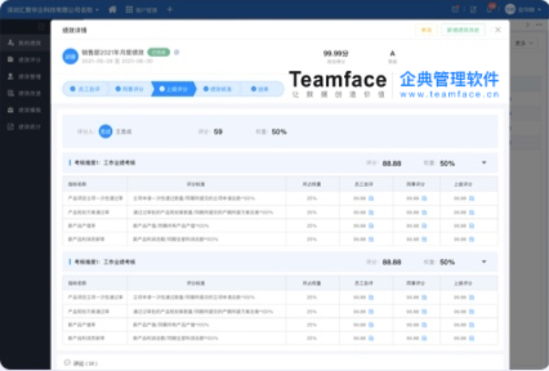 企业常用的绩效考核有哪几种？怎么做好kpi绩效考核？