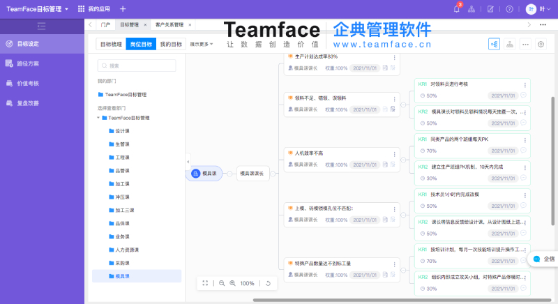 企业绩效考核流于形式？组织绩效与OKR目标管理结合使用才是王道！