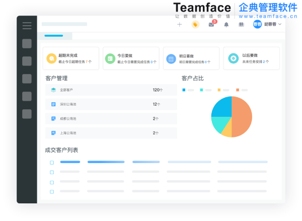 软件不值钱，值钱的是适合公司的数字化解决方案！