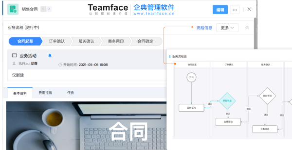 软件不值钱，值钱的是适合公司的数字化解决方案！