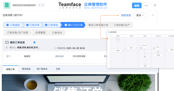 软件不值钱，值钱的是适合公司的数字化解决方案！
