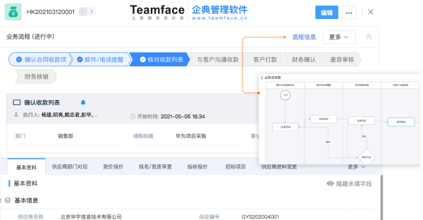 软件不值钱，值钱的是适合公司的数字化解决方案！